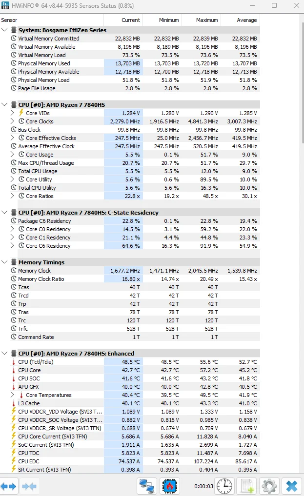 HWiNFO64 Sensors view on the Bosgame P3 Plus — CPU, memory timings, and thermal readings